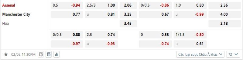 Arsenal vs Manchester City - Soi Kèo 23h30 02/02/2025 2 Arsenal được tin tưởng sẽ đánh bại Manchester City