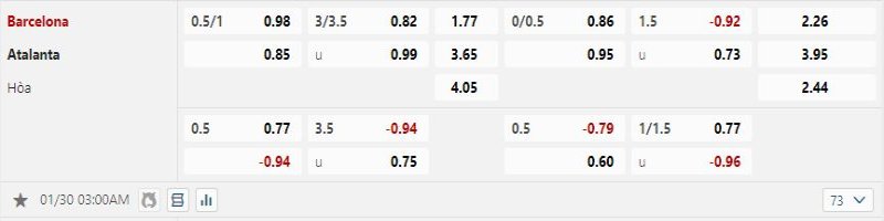 Barcelona vs Atalanta - Soi Kèo 03h00 30/01/2025 2 Barcelona được tin tưởng sẽ hạ gục Atalanta