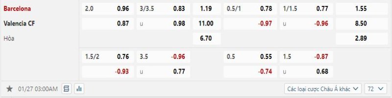 Barcelona vs Valencia - Soi Kèo 03h00 27/01/2025  2 Barcelona được tin tưởng sẽ vùi dập Valencia