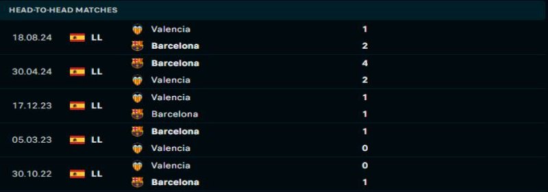Barcelona vs Valencia - Soi Kèo 03h00 27/01/2025  1 Barcelona sẽ lại áp đảo Valencia
