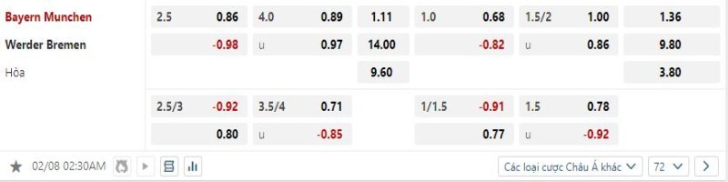Bayern Munich vs Werder Bremen - Soi Kèo 02h30 08/02/2025 2  Bayern Munich được hy vọng sẽ thắng kèo trước Werder Bremen