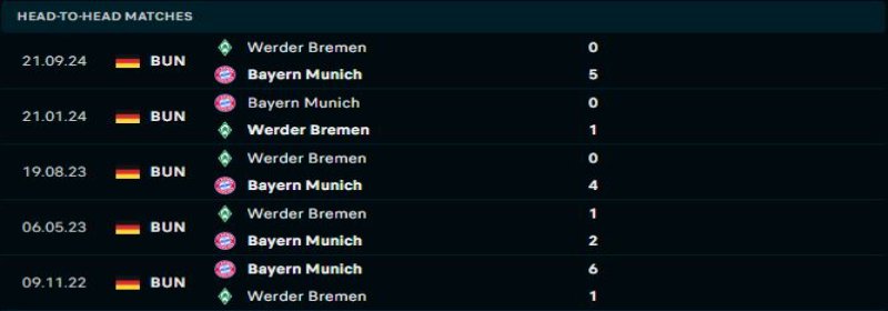Bayern Munich vs Werder Bremen - Soi Kèo 02h30 08/02/2025 1 Bayern Munich sẽ lại áp đảo Werder Bremen