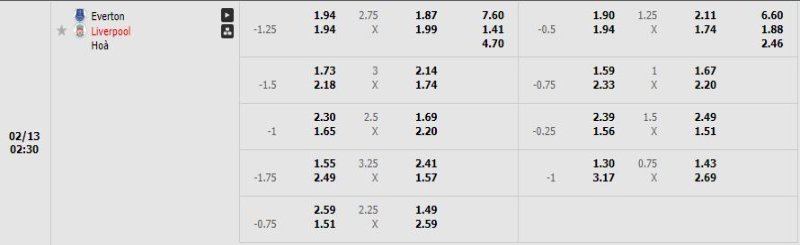 Everton vs Liverpool - Soi Kèo 02h30 13/02/2025 2 Liverpool được tin tưởng sẽ hạ gục Everton