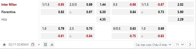 Inter Milan vs Fiorentina - Soi Kèo 02h45 11/02/2025 2 Inter Milan được kỳ vọng sẽ thắng kèo trước Fiorentina