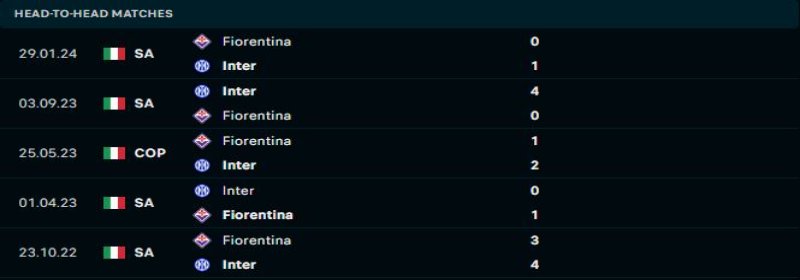 Inter Milan vs Fiorentina - Soi Kèo 02h45 11/02/2025 1  Inter Milan sẽ duy trì lợi thế trước Fiorentina