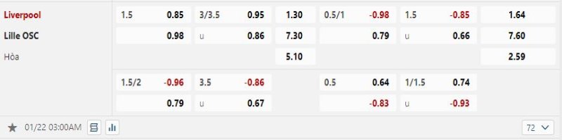 Liverpool vs Lille - Soi Kèo 03h00 22/01/2025 2 Liverpool được tin tưởng sẽ thắng kèo trước Lille