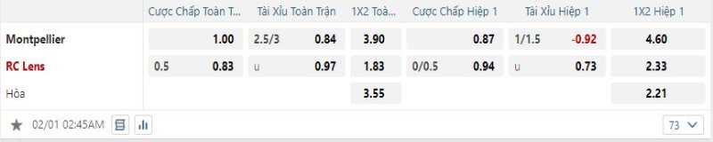 Montpellier vs Lens - Soi Kèo 02h45 01/02/2025 2 Montpellier được tin tưởng sẽ thắng kèo trước Lens